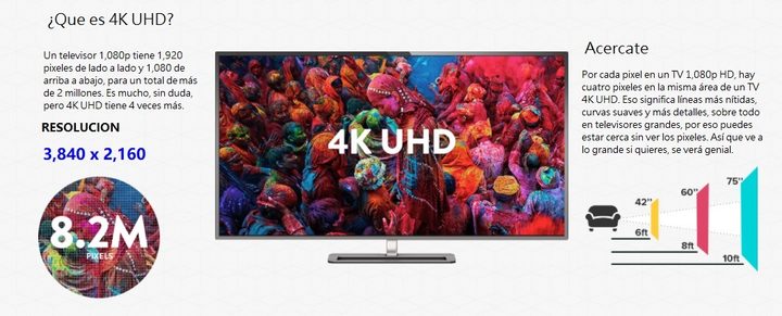 Un TV y a los lados explicacion de que es 4K UHD y la distancia para ver de acuerdo a cada tamaño de TV