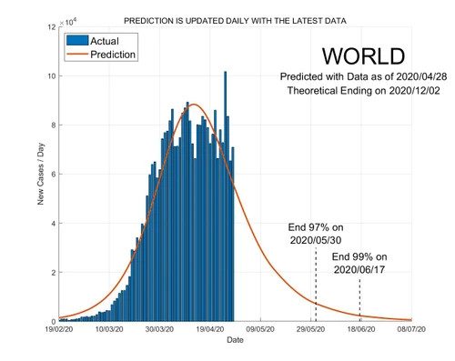 inteligencia artificial dice cuando se acaba coronavirus world end