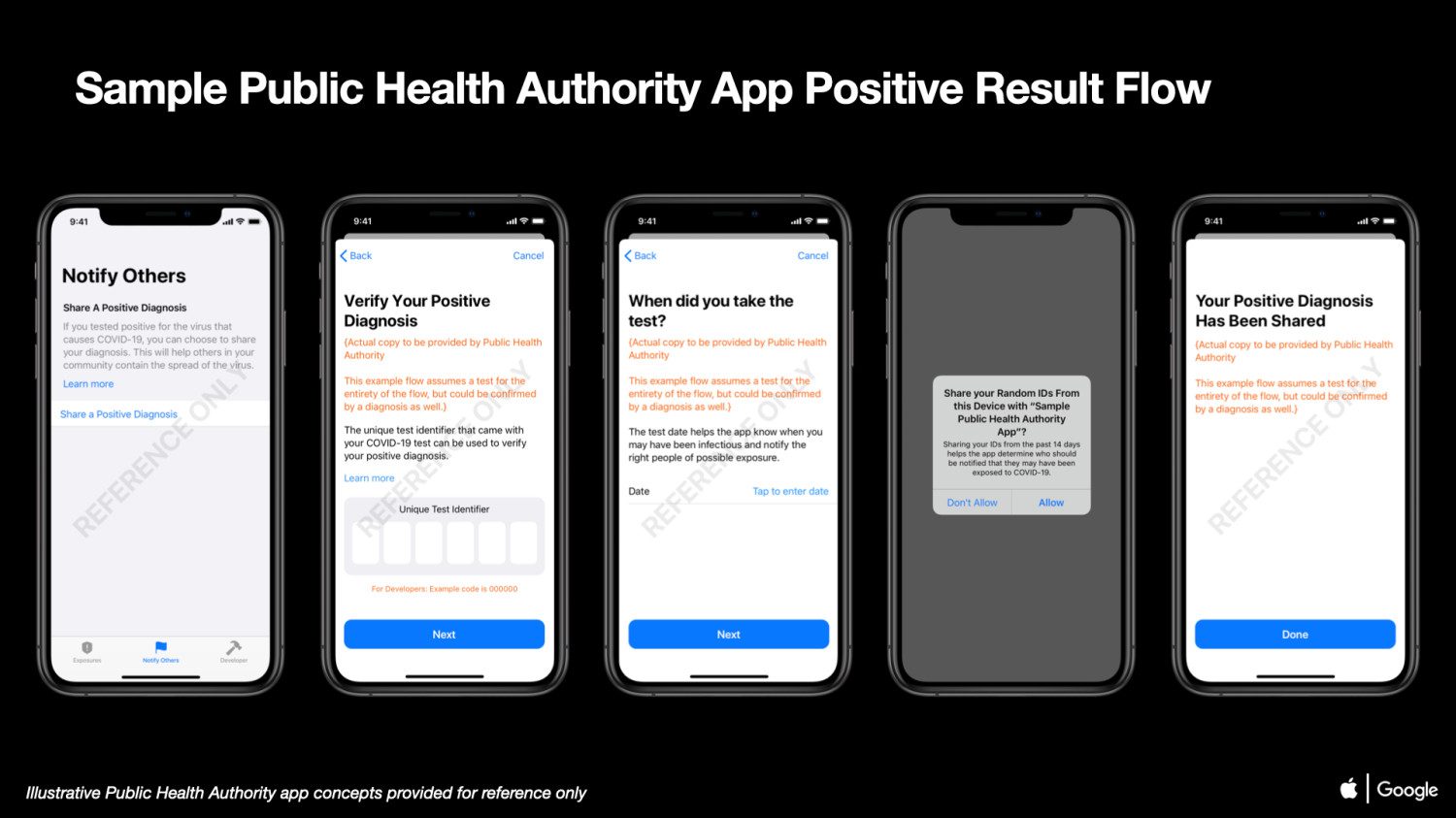 apple google notificaciones seguimiento coronavirus 02 covid 19 exposure notifications sample public health authority app pos