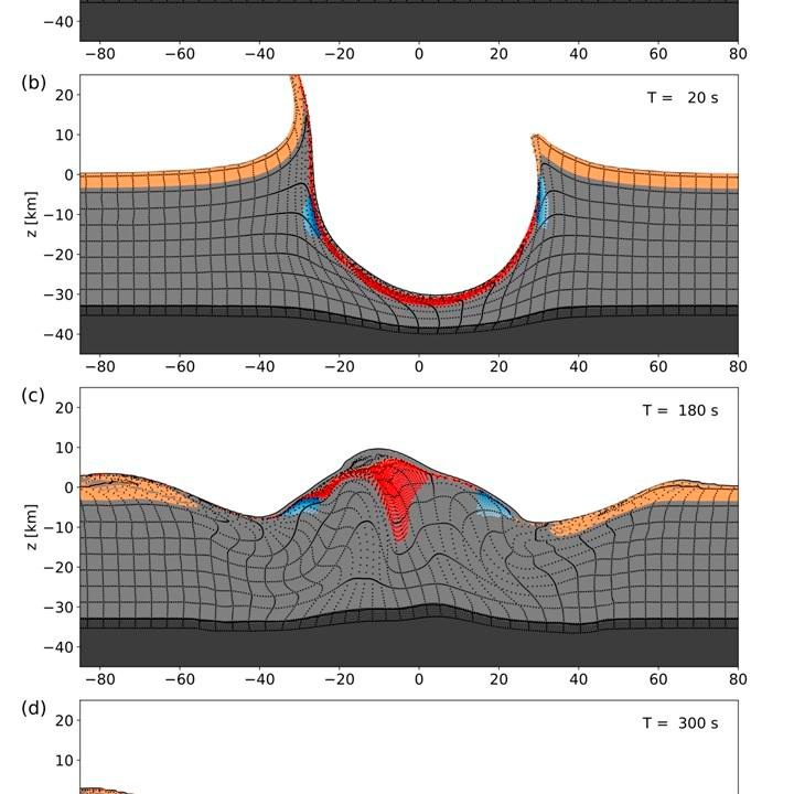 Mira la simulación del meteorito que mató a los dinosaurios