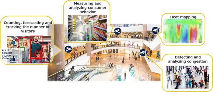 sony sensores imagen inteligencia artificial image005