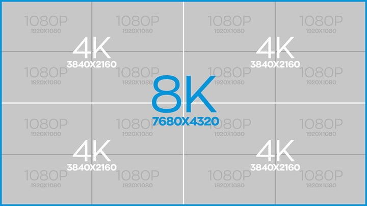 Diagrama comparativo entre televisores en 8K, 4K y FHD