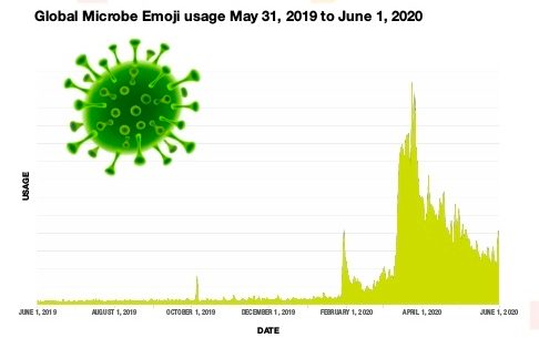 informe emojis mas usados coronavirus 2020 02