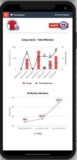 chile anfp 11analytics tecnlologia futbol photo5183984733128861980