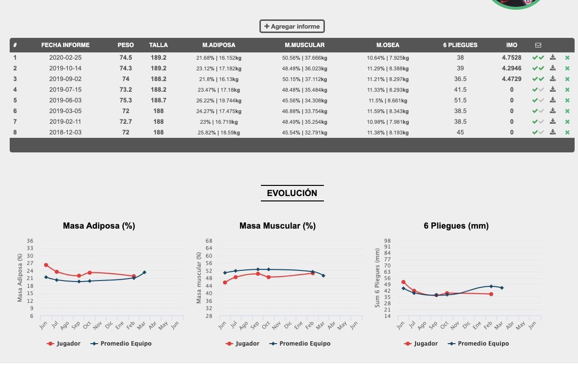 chile anfp 11analytics tecnlologia futbol photo5183984733128861983