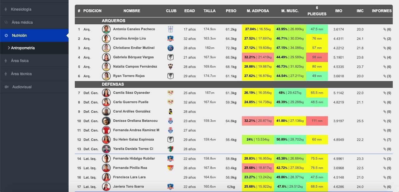 chile anfp 11analytics tecnlologia futbol photo5183984733128861985