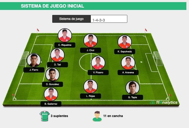 chile anfp 11analytics tecnlologia futbol photo5183984733128861986