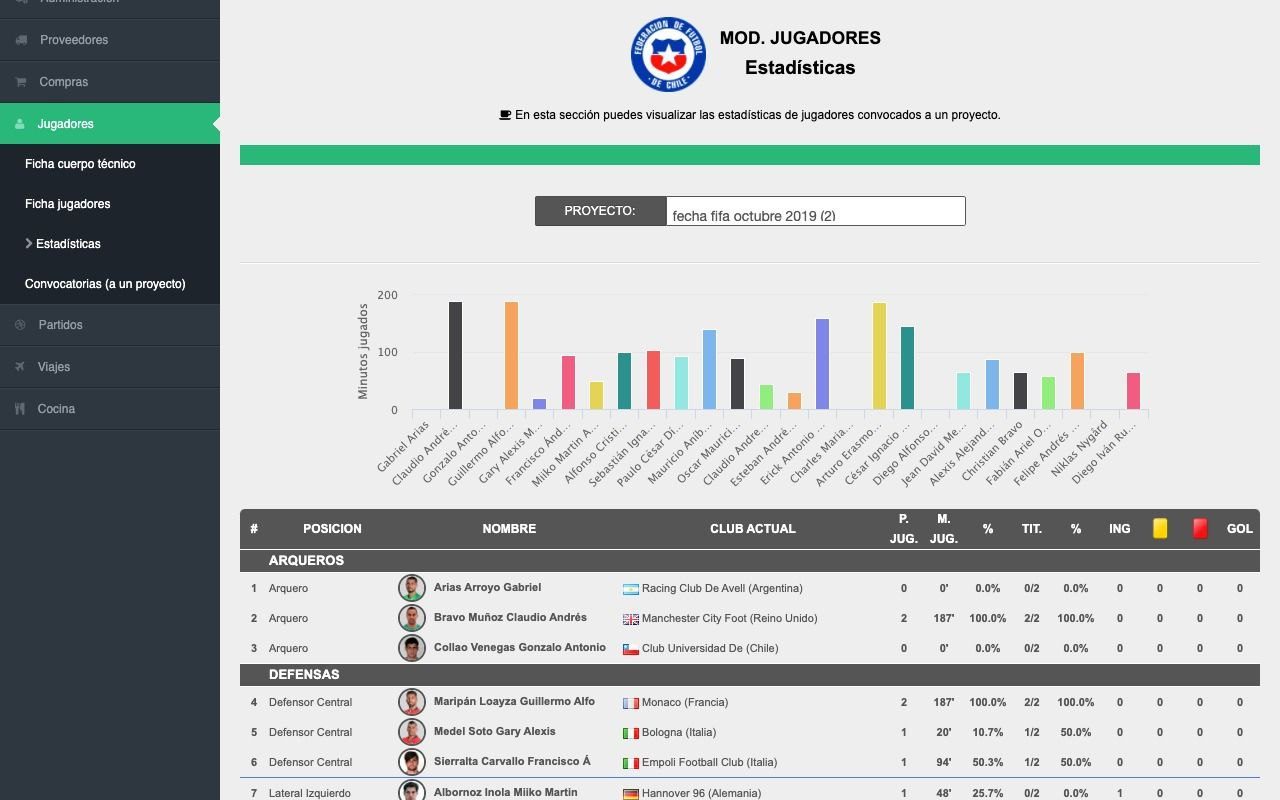 chile anfp 11analytics tecnlologia futbol photo5183984733128861987