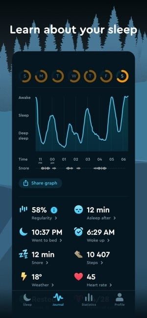 Captura de pantalla de la aplicación Sleep Cycle que muestra un gráfico de líneas y estadísticas del sueño.