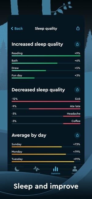 Captura de pantalla de la aplicación Sleep Cycle que muestra varias estadísticas de color sobre el ciclo de sueño.