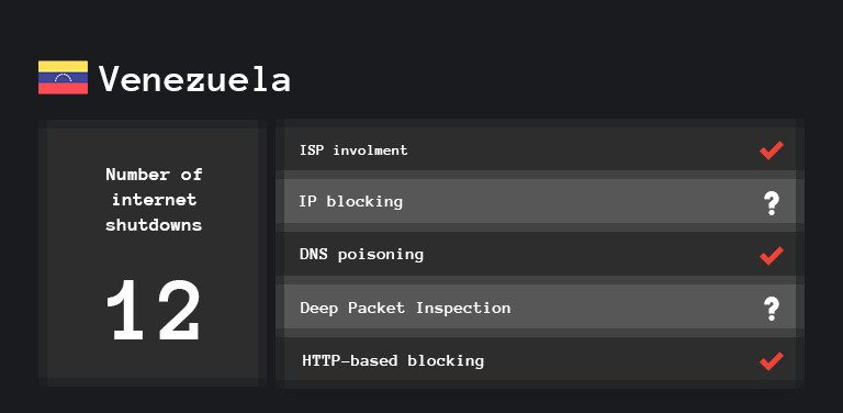 cierre internet costos coronavirus venezuela