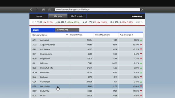 Los mejores consejos y trucos para Grand Theft Auto 5 para PS4, Xbox One y PC