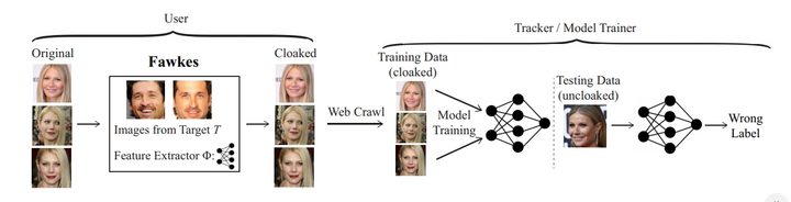 Modelo usado para engañar a la inteligencia artificial