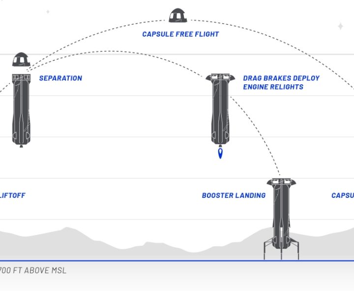Diagrama del lanzamiento de New Shepard