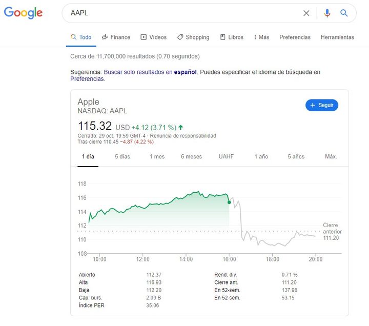 Cómo saber la cotización bursátil de una empresa en Google