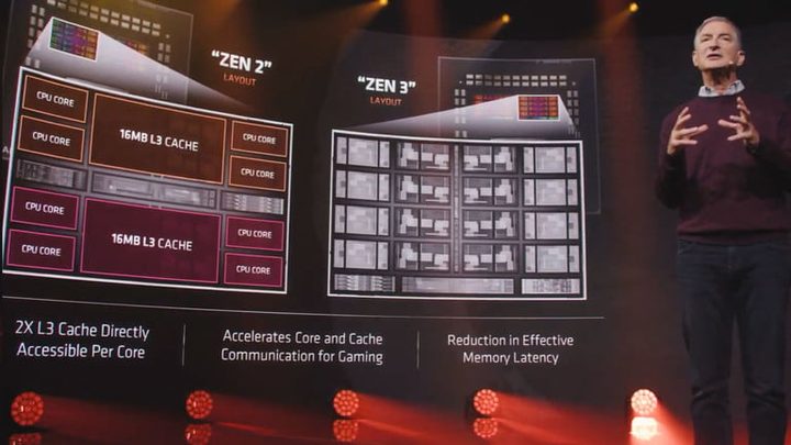 Ejecutivo mostrando la arquitectura de los nuevos Lisa Su mostrando modelos y precios de los procesadores AMD Ryzen 5000