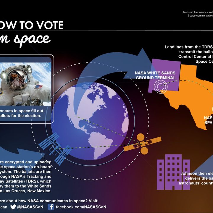 La imagen muestra una infografía de la Nasa que explica cómo votan los astronautas en el espacio.