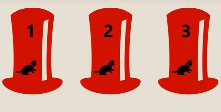 La imagen muestra el popular acertijo ¿En qué sombrero está el gato?