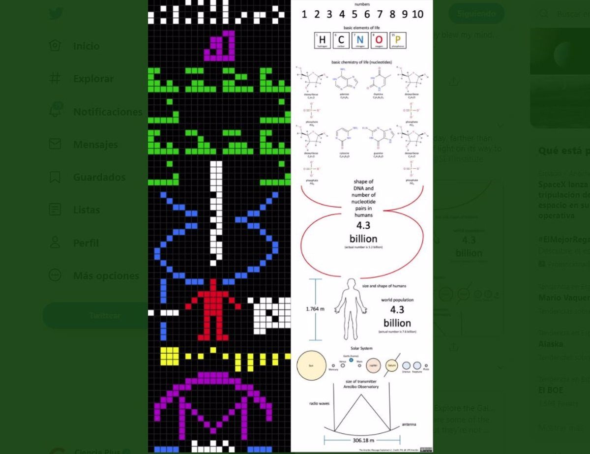 La imagen muestra el Mensaje de Arecibo enviado al espacio en 1974.