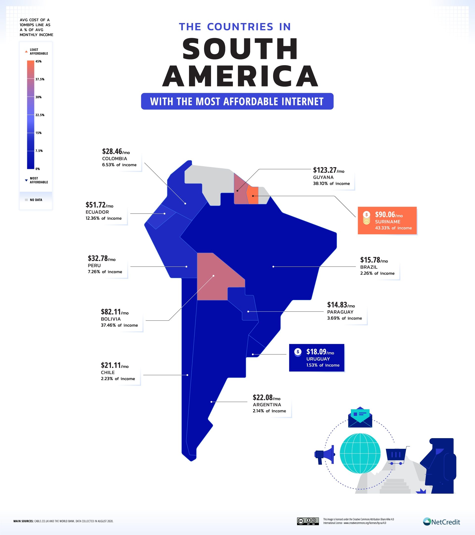 paises internet mas barato ingresos sudamerican