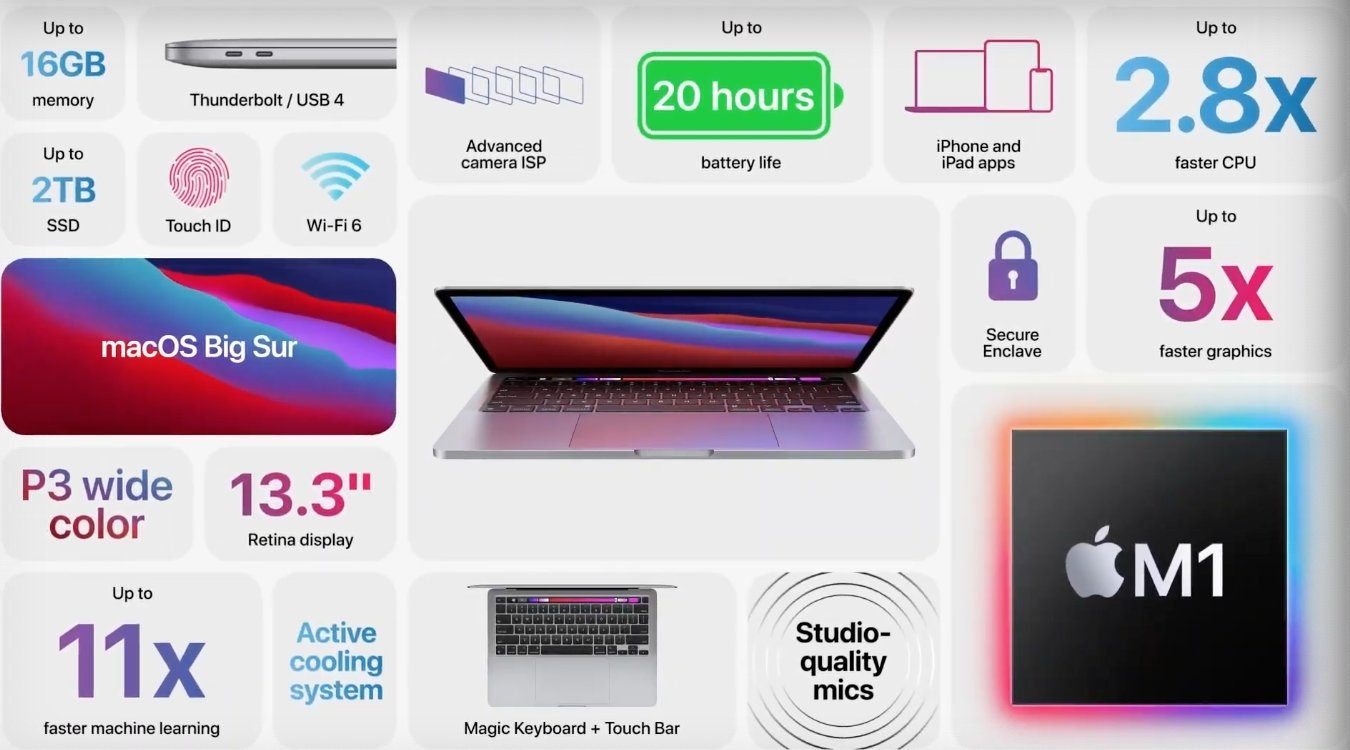 mac chip apple silicon macbook pro 13