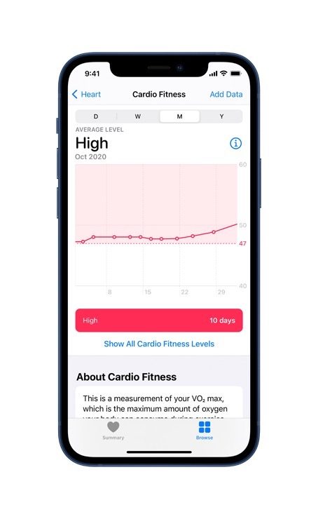 cardio fitness apple watch notificaciones 03