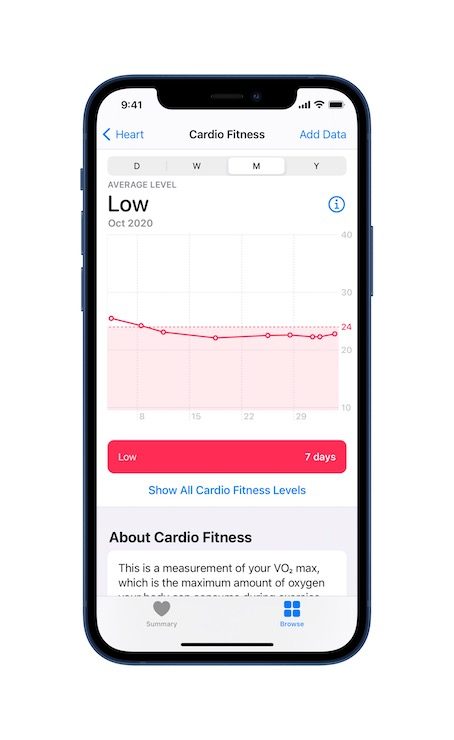 cardio fitness apple watch notificaciones 04