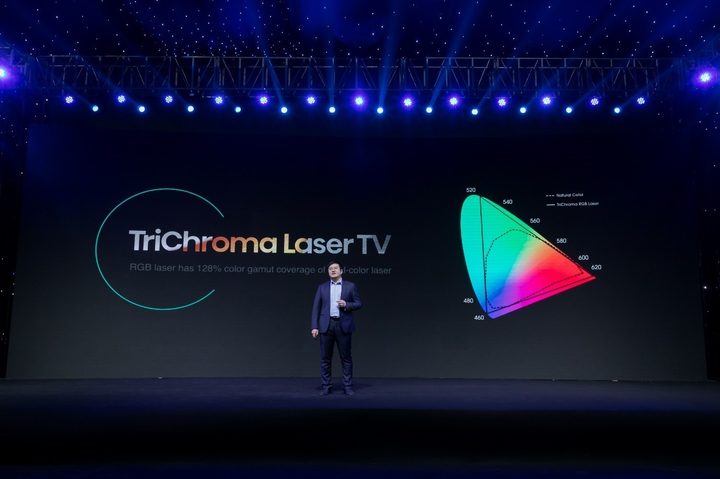 Tecnología TriChroma de Hisense