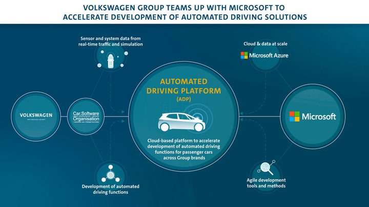 Acuerdo entre Microsoft y Volkswagen