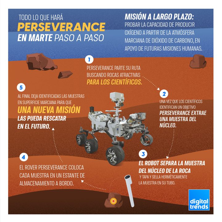 Infografía Perseverance