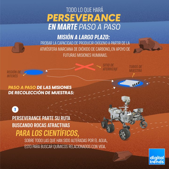 Infografía Perseverance 2