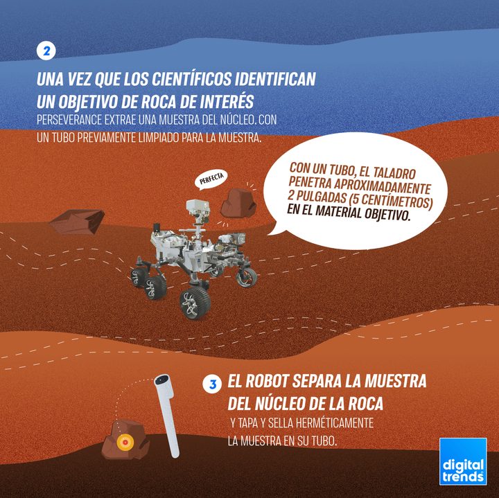 Infografía Perseverance 3