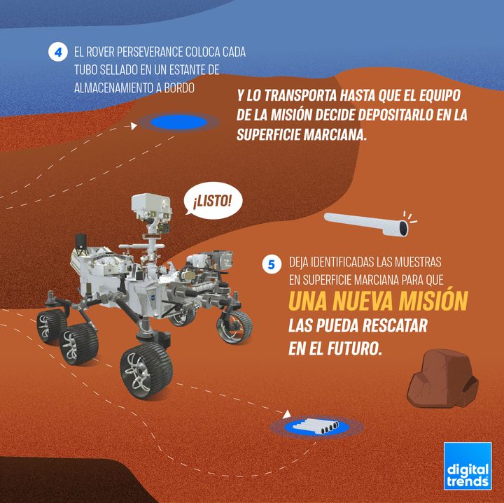 Infografía Perseverance 4