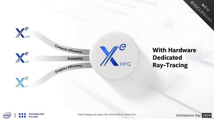 Gráfico para trazado de rayos de Intel Xe-HPG
