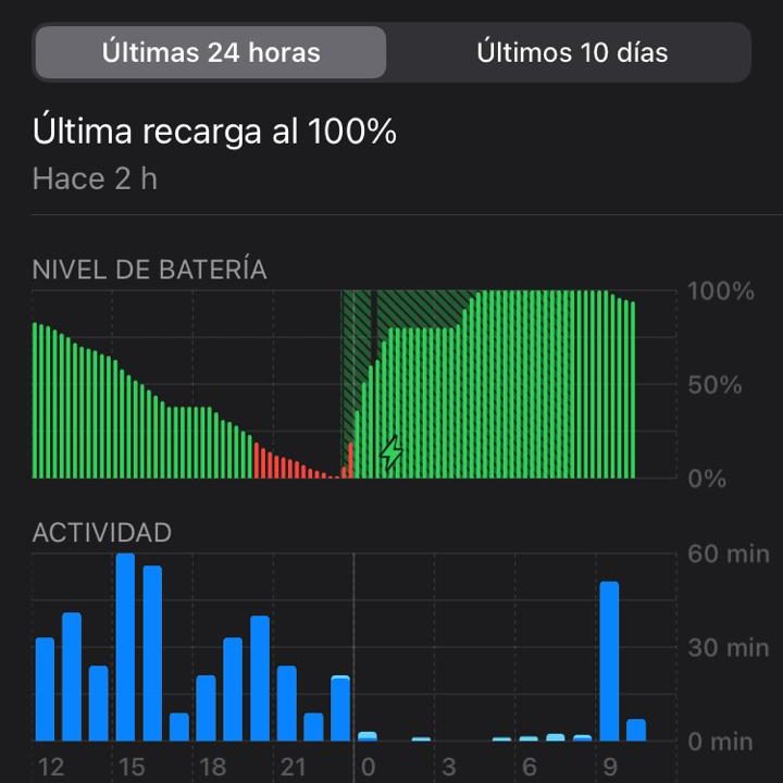 Datos del uso de la batería de un celular para verificar si es necesario cambiar la batería de un iPhone