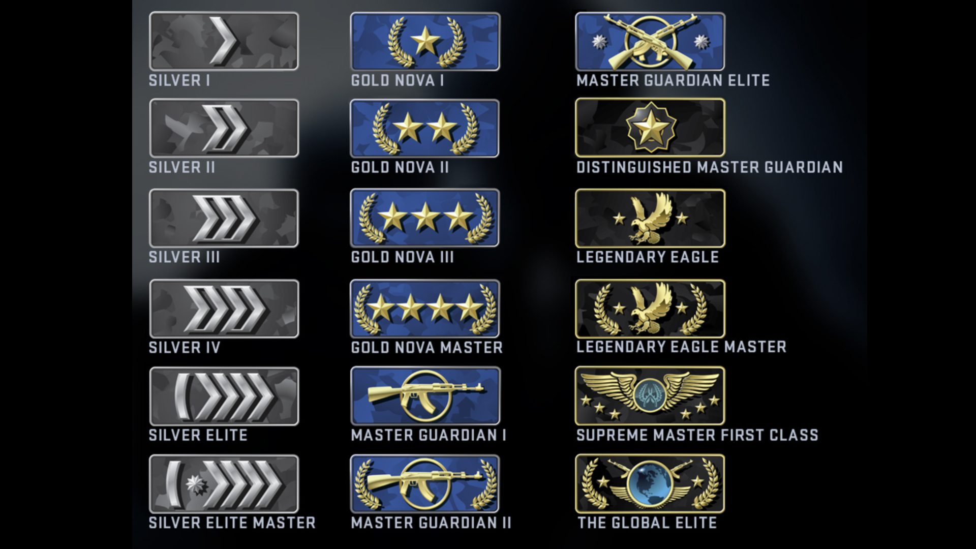 Valorant vs. Counter-Strike: Global Offensive