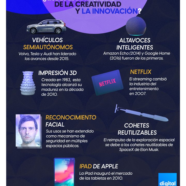 Día Mundial de la Creatividad