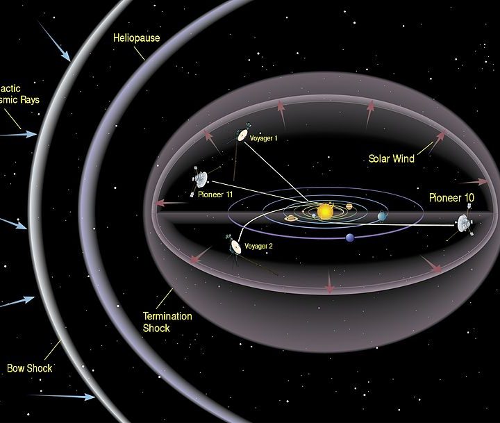 Una imagen de la heliosfera
