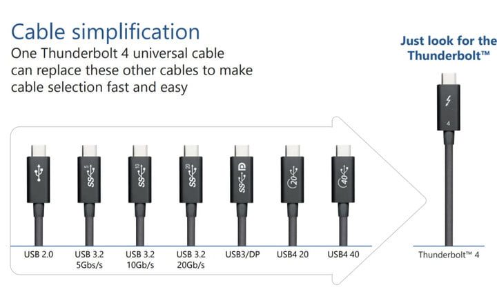 Imagen con las diferentes versiones de USB
