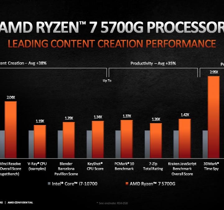 Ryzen 5000g