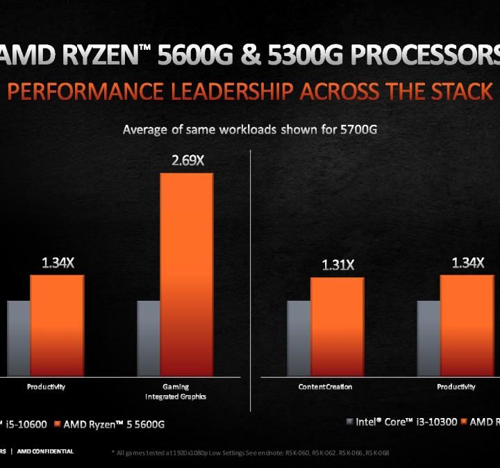 Ryzen 5000g