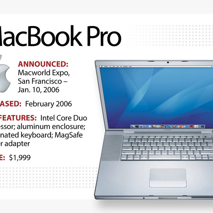 MacBook Pro 1a generación