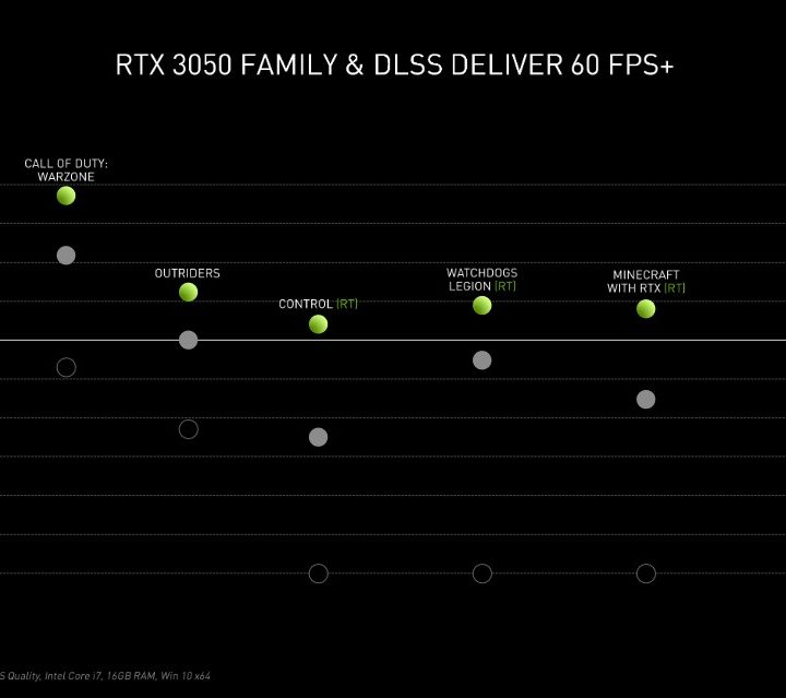 RTX 3050 Ti