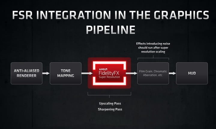 Diagrama del proceso de mejoramiento de imagen