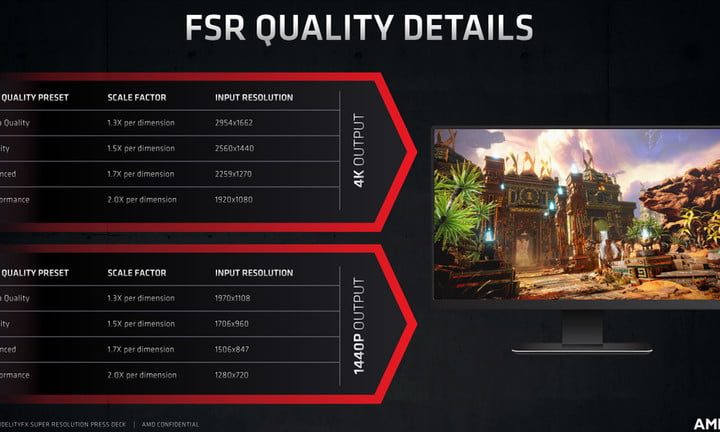 Detalles de escalado de una imagen al usar AMD FidelityFX Super Resolution