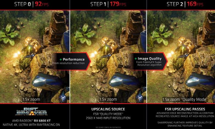 Comparativo de un frame de un juego al usar AMD FidelityFX Super Resolution