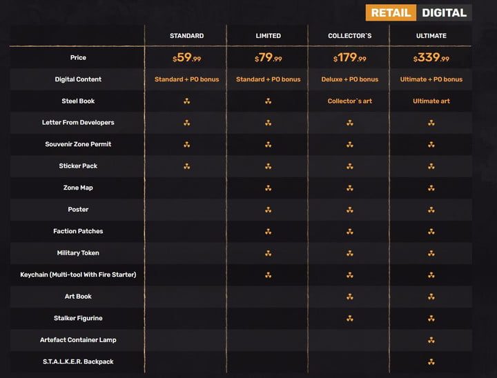 STALKER 2: Heart of Chernobyl