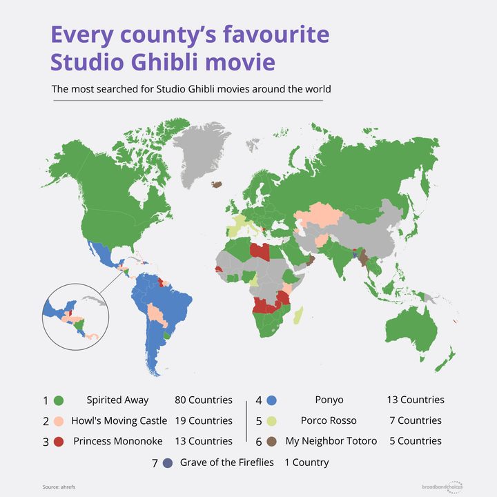 Studio Ghibli películas más buscadas en Google