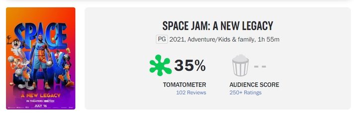 Space Jump en Rotten Tomatoes