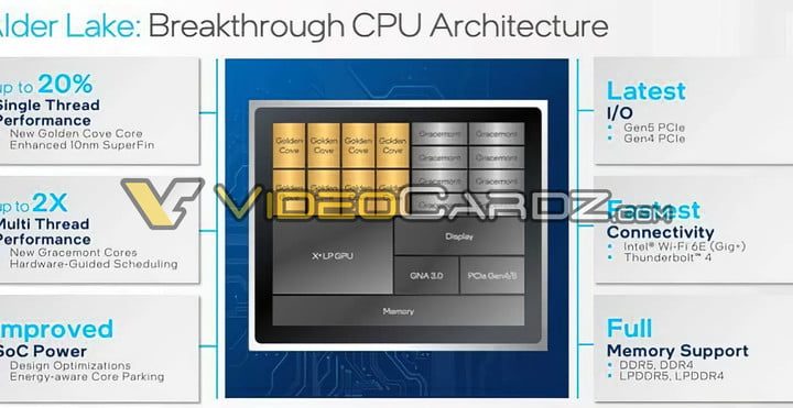 Gráfico de Intel mostrando características y diseño de Alder Lake